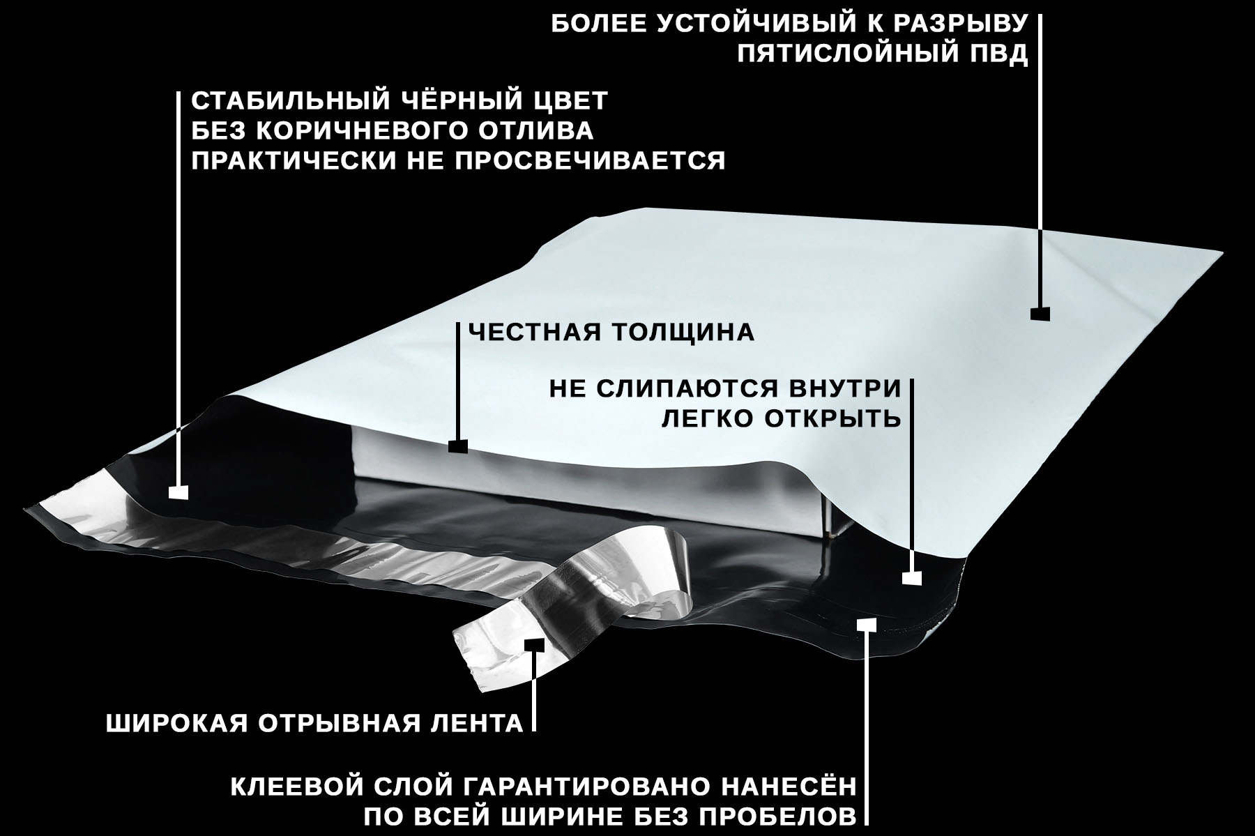 Преимущества курьерских пакетов